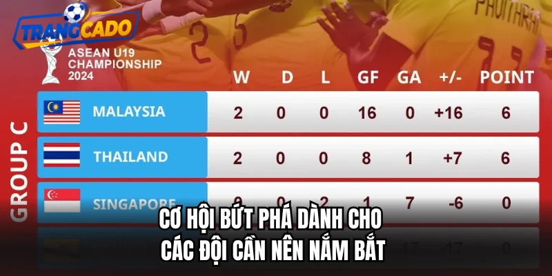 Cơ hội bứt phá dành cho các đội cần nên nắm bắt